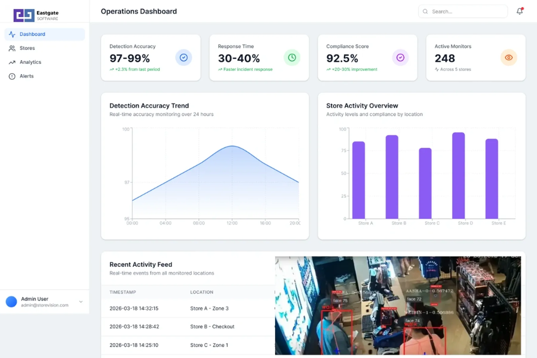 AI-Driven In-Store Operations Intelligence