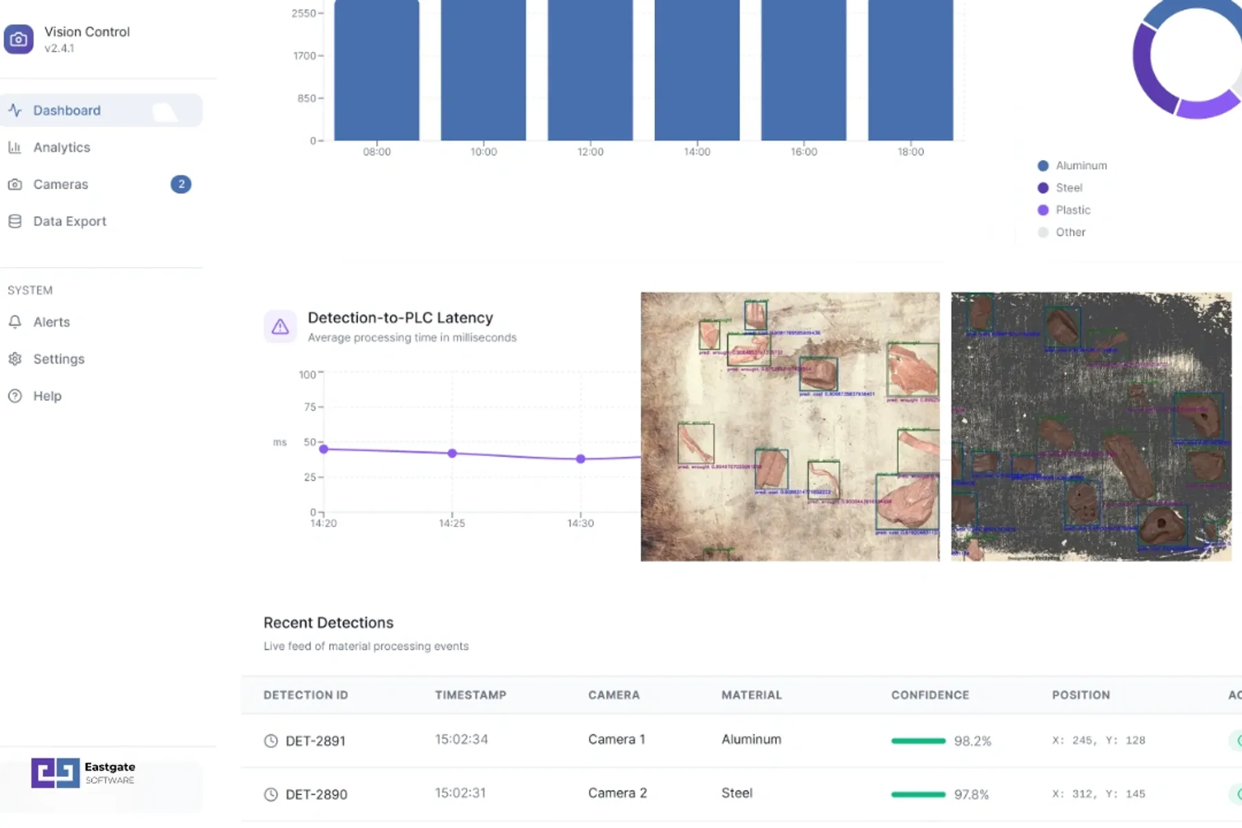 AI-Powered Industrial Quality Control