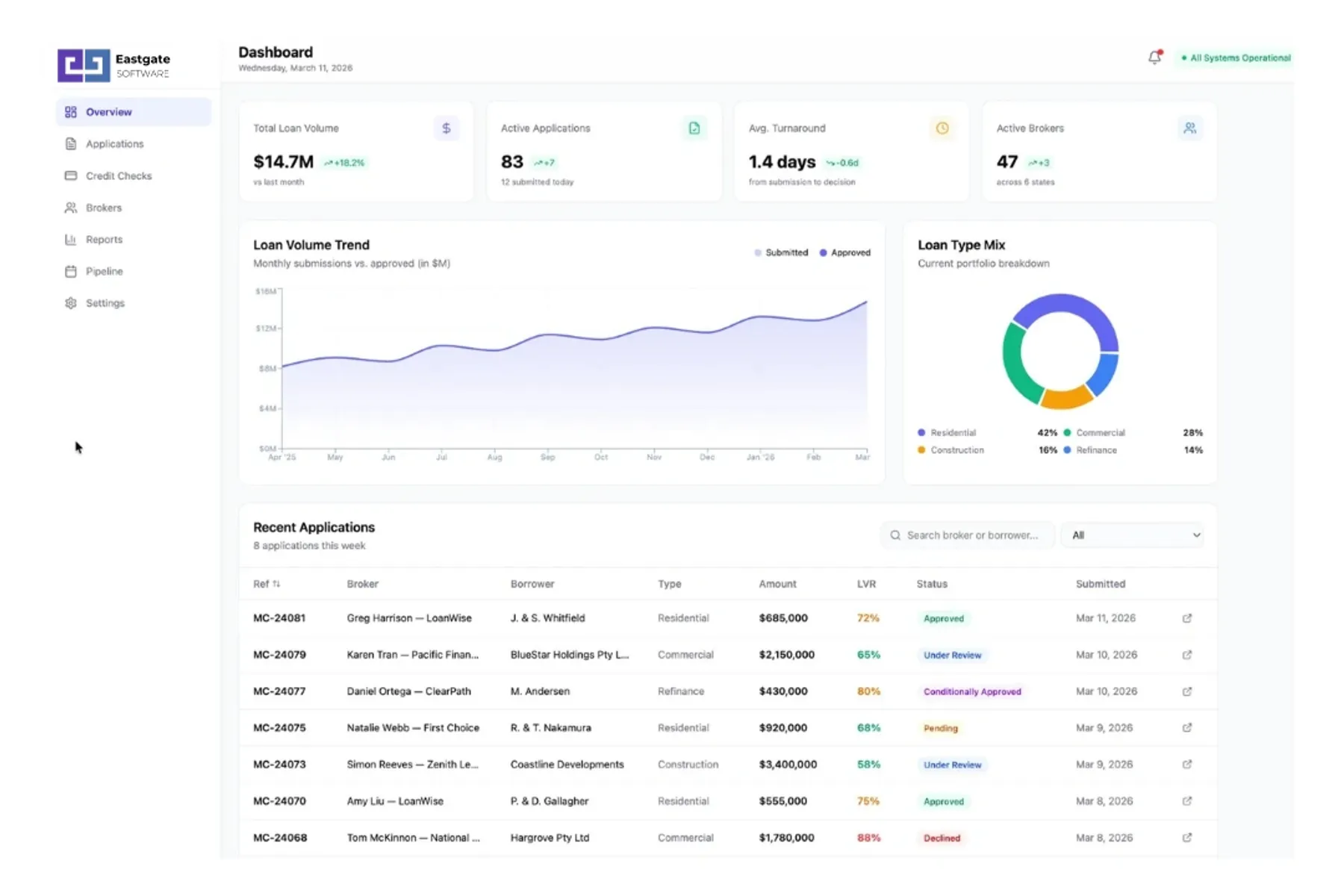 Automating Broker Credit Workflows in Salesforce & Azure
