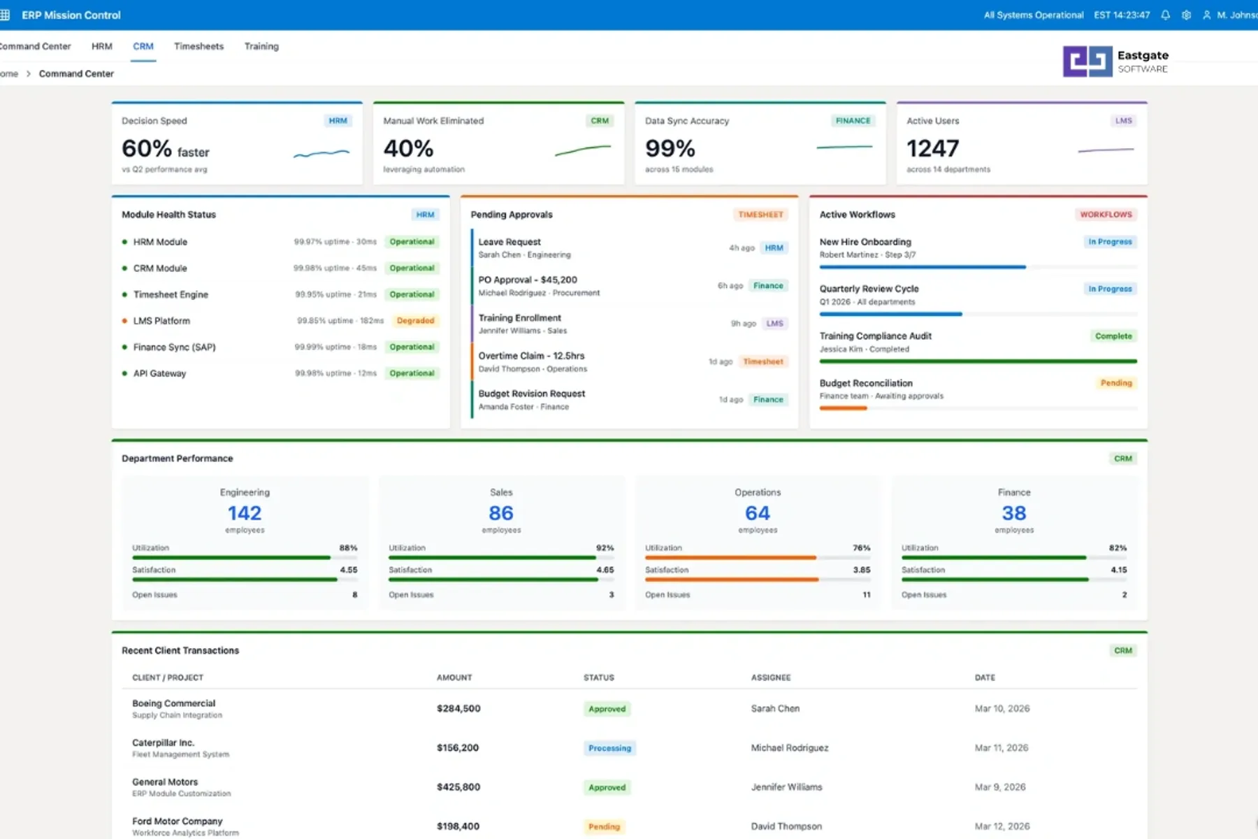 Unified Visibility Across Enterprise Operations