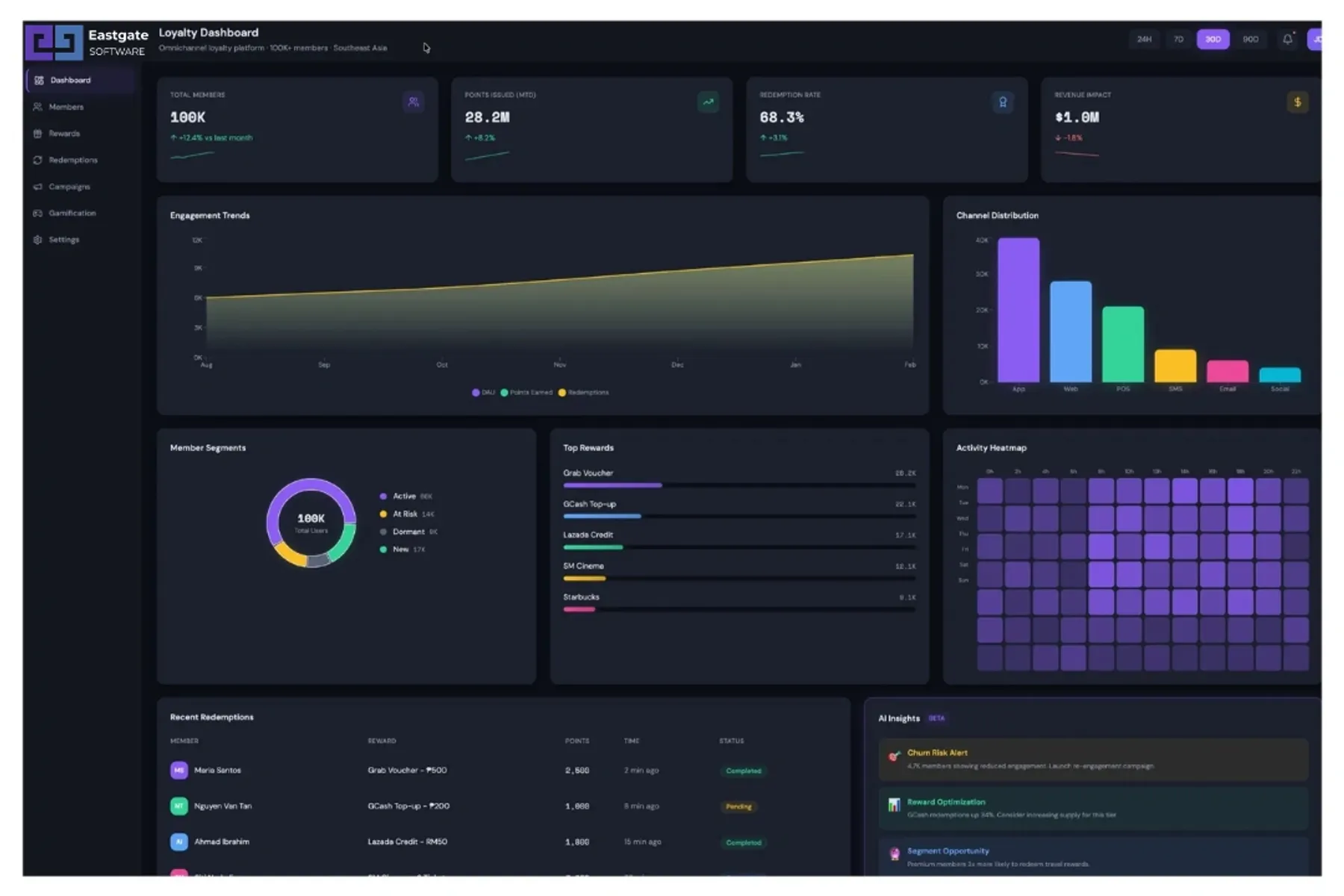 Omnichannel Loyalty at Scale