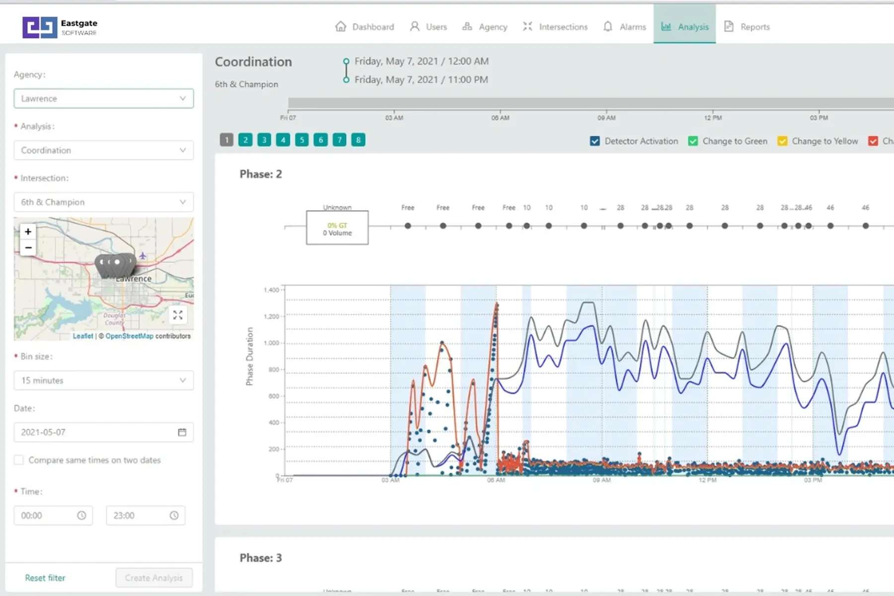 Real-Time Traffic Signal Analytics